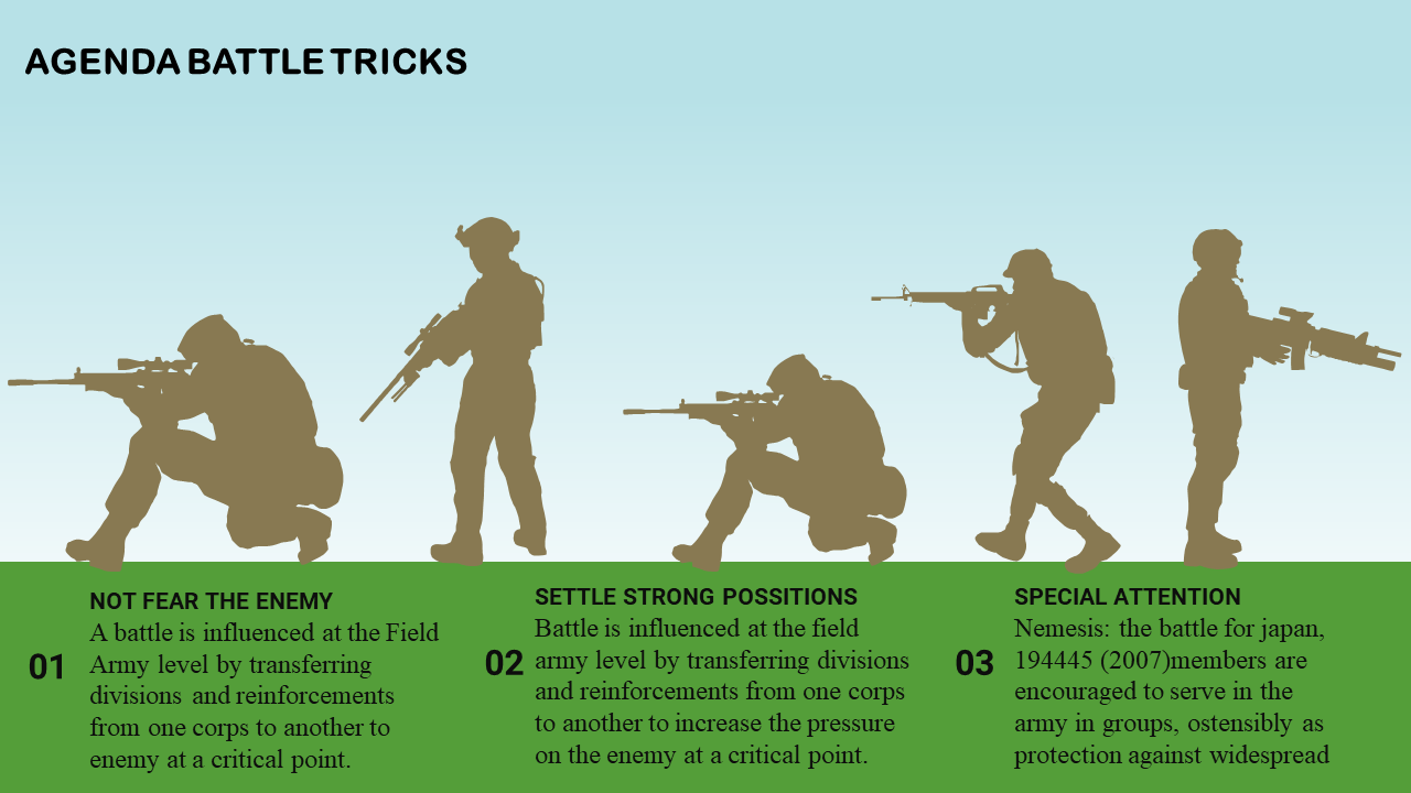 military powerpoint template-agenda battle -tricks-3-green